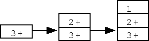 \epsfbox{stack.eps}
