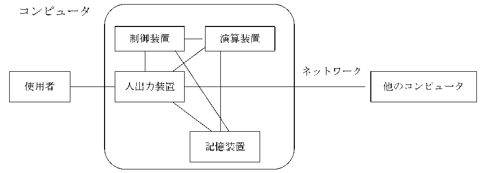 Block diagram