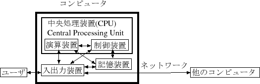 \includegraphics{figure1.eps}