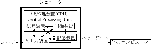 \includegraphics{figure1.eps}