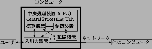 \includegraphics{figure.eps}