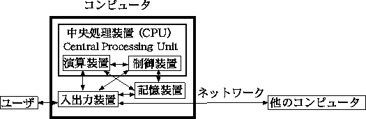 \includegraphics{figure.eps}