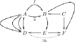              f           ---
          -------   -----  --
       -- -     - -----    --
 --------A --g--B--    C| --
---  -----        -     |--
  -------- ----- ------  -
         D -----E------F
                ∃h
 