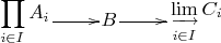 ∏                lim C
   Ai-----B ------→   i
i∈I              i∈I
 